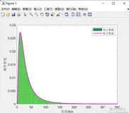 【电动车】主动配电网多源协同运行优化研究——大规模电动汽车的蒙特卡洛模拟（Matlab代码实现）