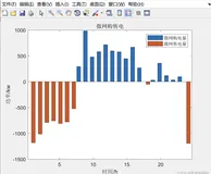 微电网两阶段鲁棒优化经济调度方法[3]【升级优化版本】（Matlab代码实现）