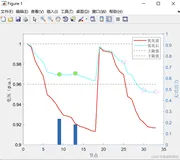 【无功优化】考虑泄流效应的光伏并网点电压系统侧无功优化（Matlab代码实现）