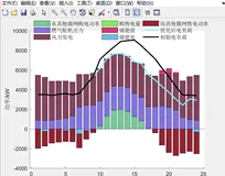 基于非对称纳什谈判的多微网电能共享运行优化策略（Matlab代码实现）