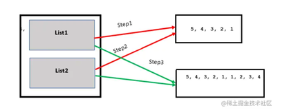 Python 教程之运算符（12）a += b 并不总是等价于 a = a + b