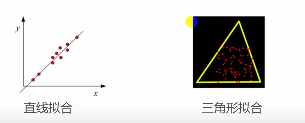 OpenCV(三十七):拟合直线、三角形和圆形