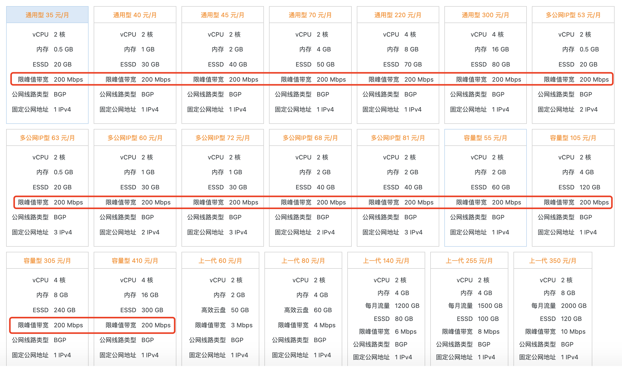 阿里云轻量应用服务器200M峰值带宽.png