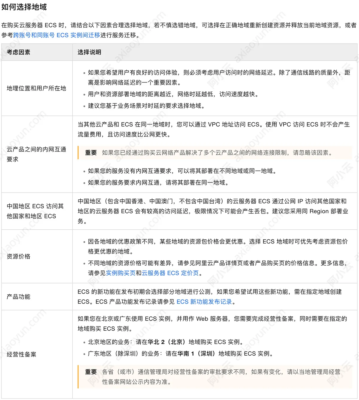 阿里云服务器ECS地域选择六大因素