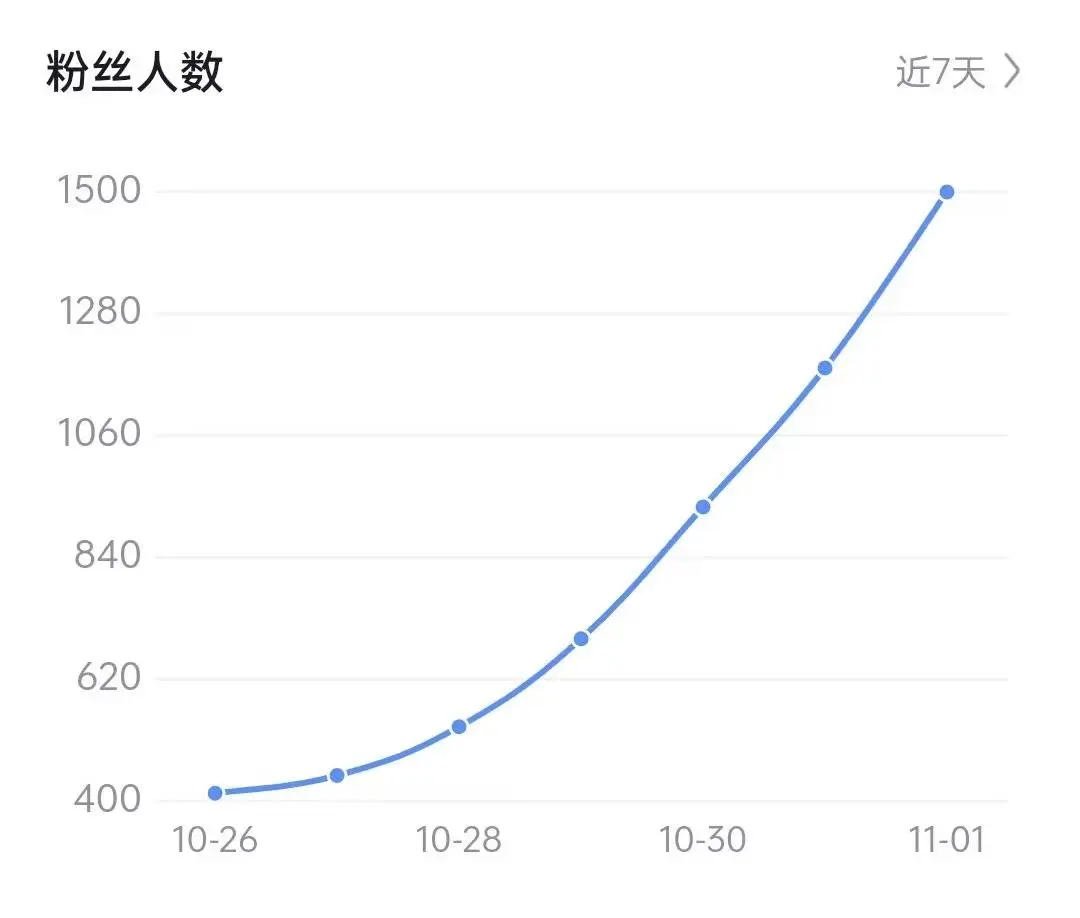 涨粉2022.10.jpeg