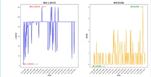 【世界杯限定】致敬梅西，用Python刻画足球场上的战神