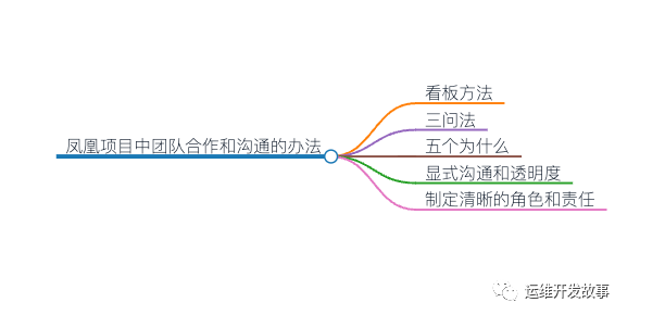 运维开发故事_社区达人页_阿里云开发者社区