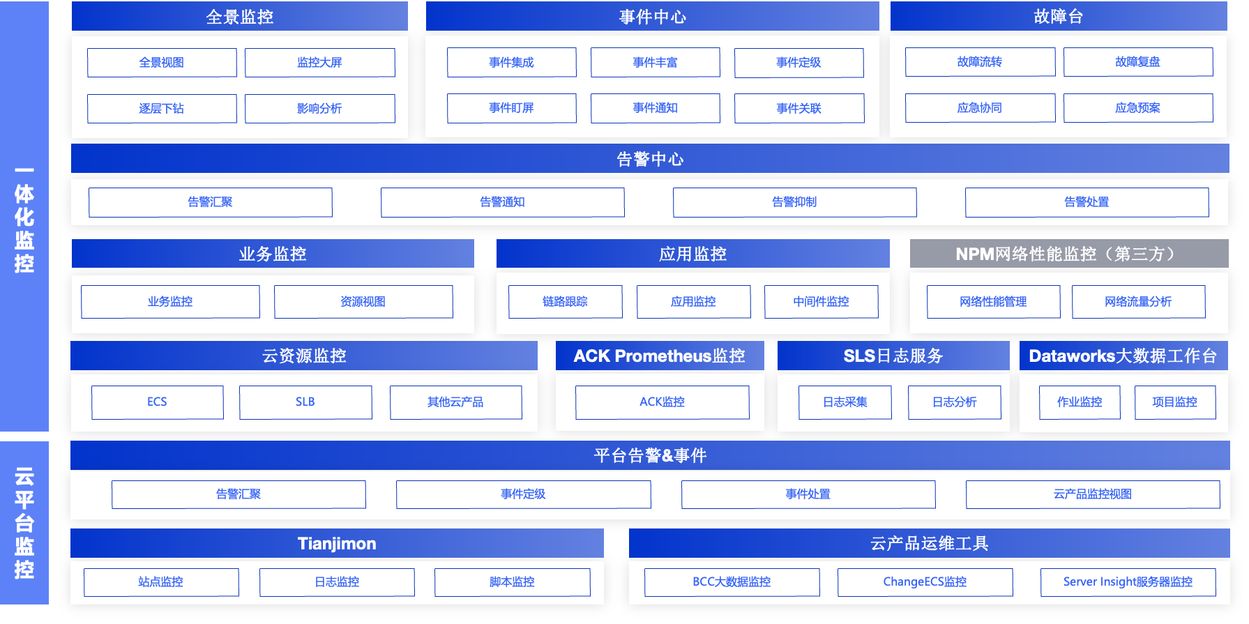 云+应用一体化可观测：破局“云上困境”，让运维驱动业务增长