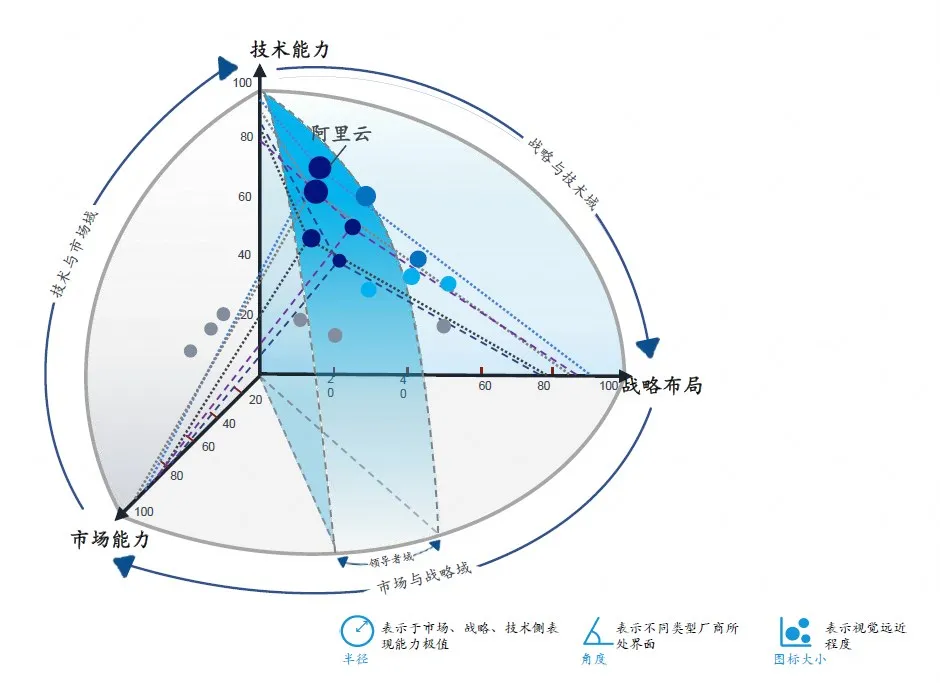 象限图.jpg