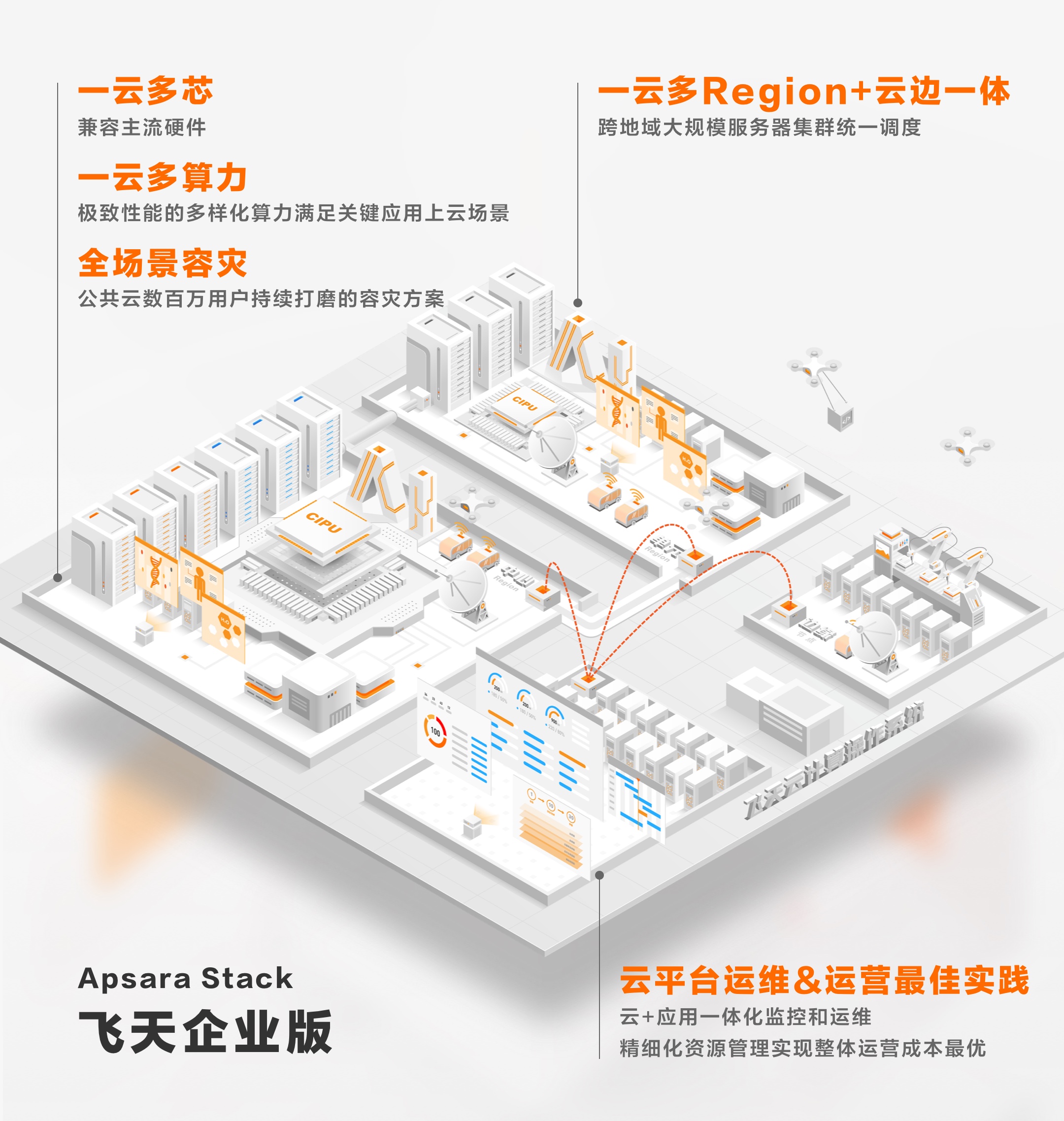 综合竞争力第一!阿里云入选沙利文中国专有云市场领导者象限-阿里云开发者社区