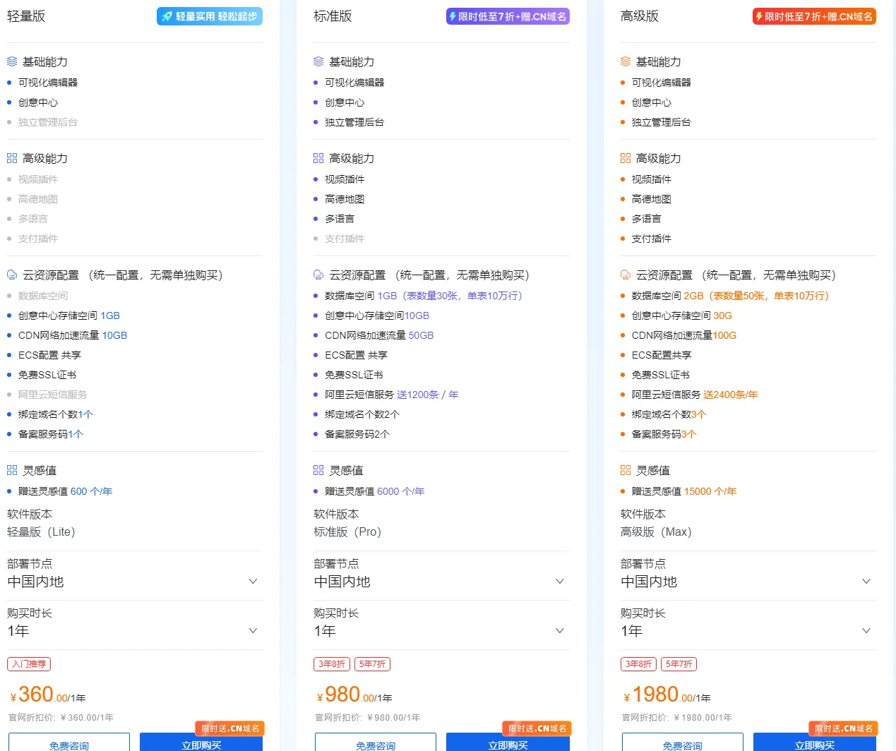 万小智各版本.png