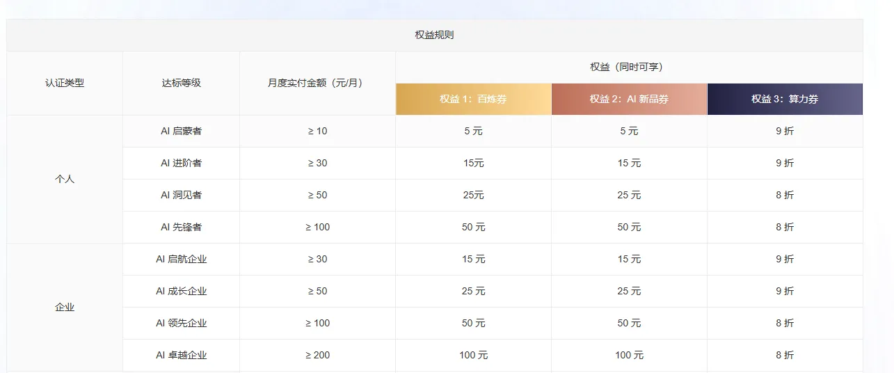 权益规则.png
