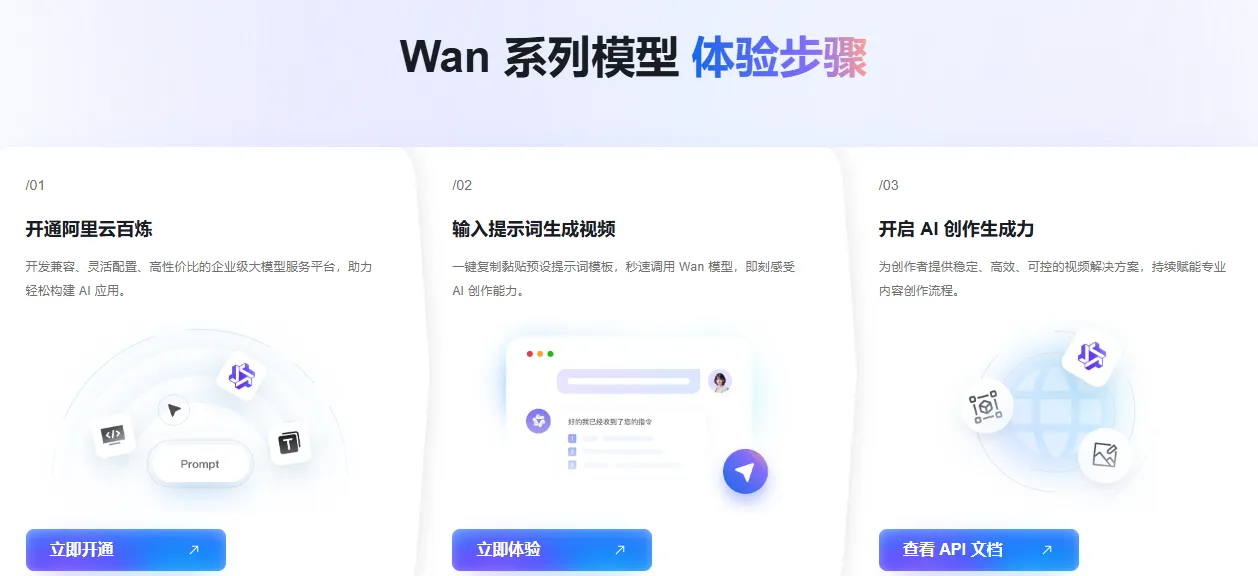 Wan系列模型体验步骤.png