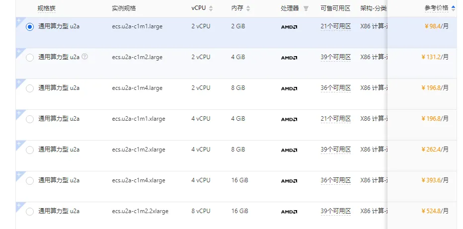 u2a实例选择.png
