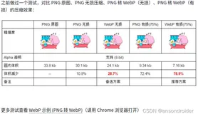 Android 播放WEBP