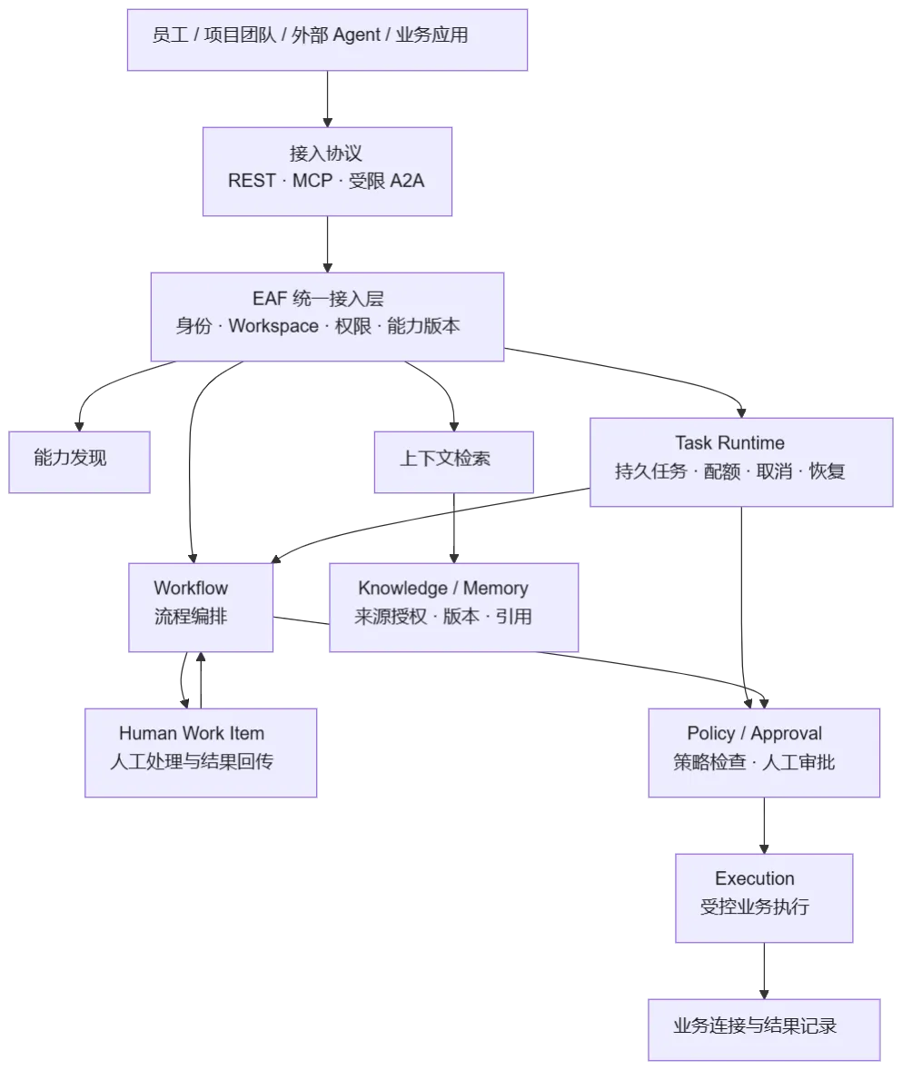 mermaid diagram
