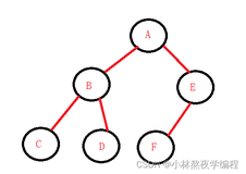 数据结构第十三弹---链式二叉树基本操作(上)