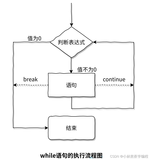 C语言第七弹---循环语句