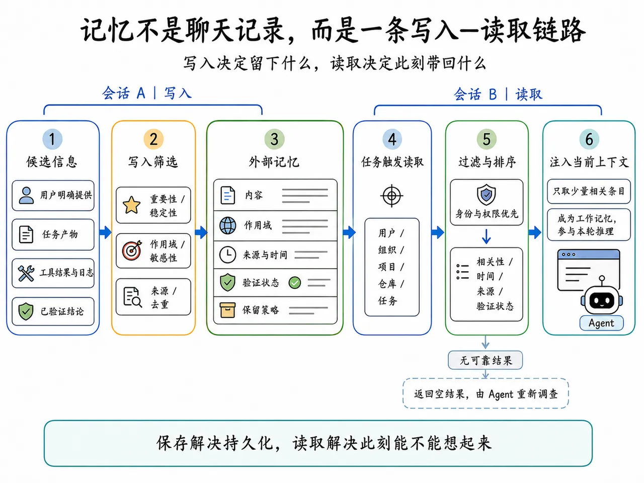 图2.png