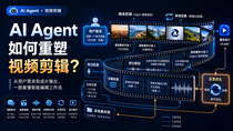 从“一句成片”到“长轨推演”：探究多模态智能体在长视频编辑中的应用
