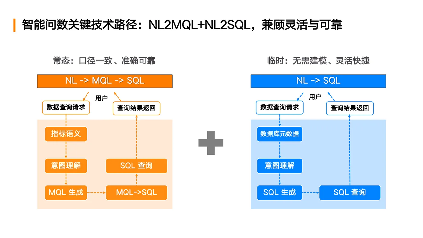 DACon北京站-Aloudata Data Agent 产品实践_副本_17.png