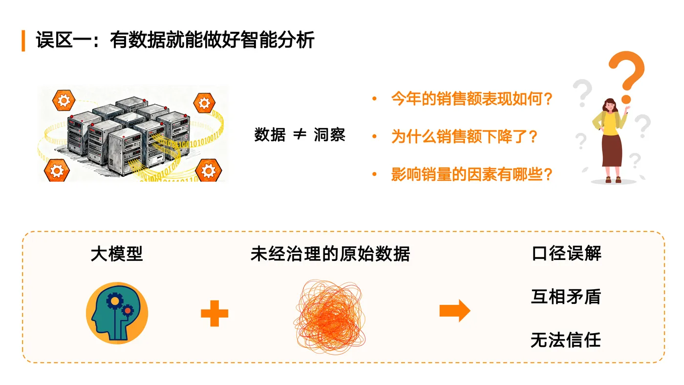 DACon北京站-Aloudata Data Agent 产品实践_副本_05.png