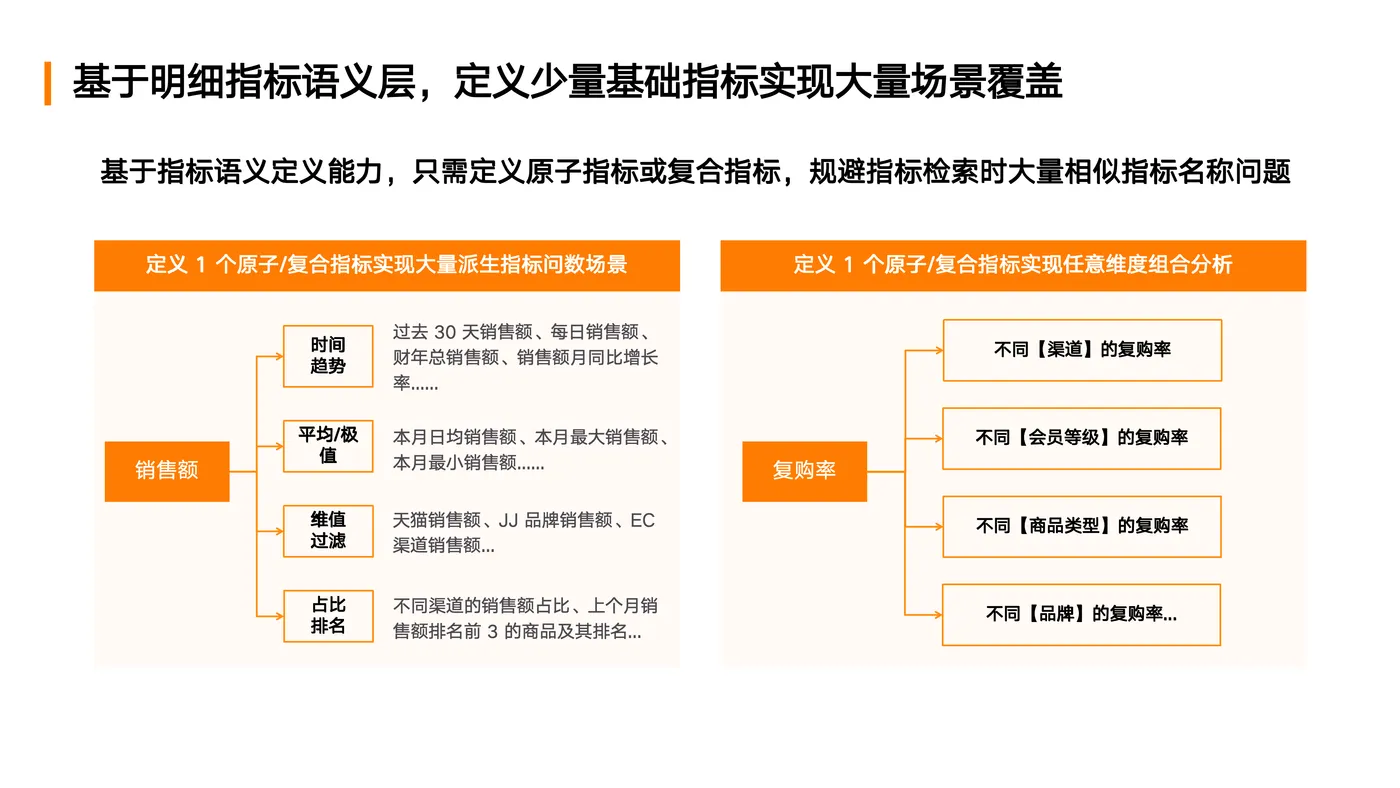 DACon北京站-Aloudata Data Agent 产品实践_副本_11.png