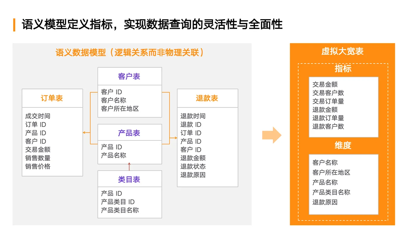 DACon北京站-Aloudata Data Agent 产品实践_副本_10.png