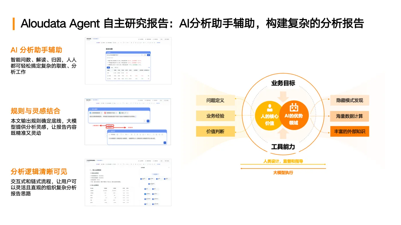 DACon北京站-Aloudata Data Agent 产品实践_副本_21.png