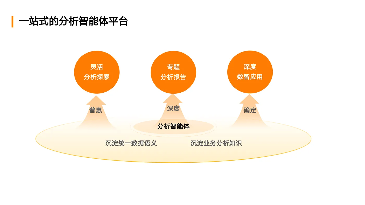 DACon北京站-Aloudata Data Agent 产品实践_副本_15.png