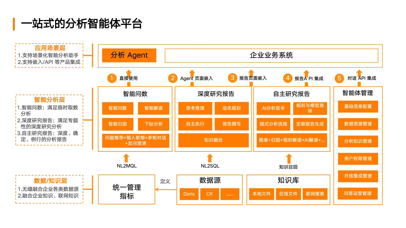 DACon北京站-Aloudata Data Agent 产品实践_副本_16.png