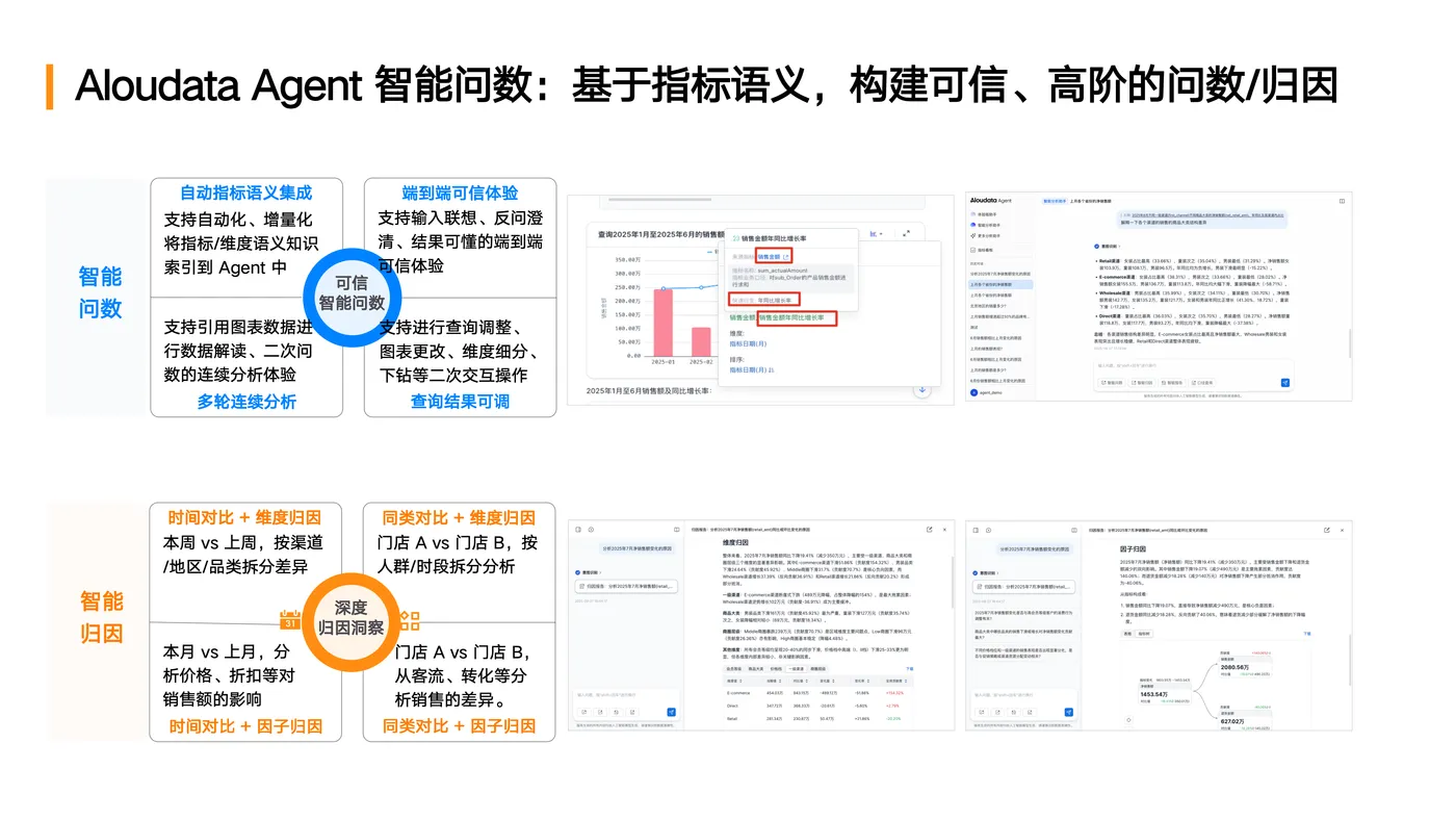 DACon北京站-Aloudata Data Agent 产品实践_副本_19.png