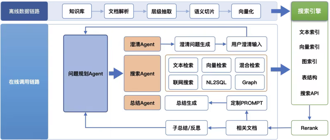 本地商家实战