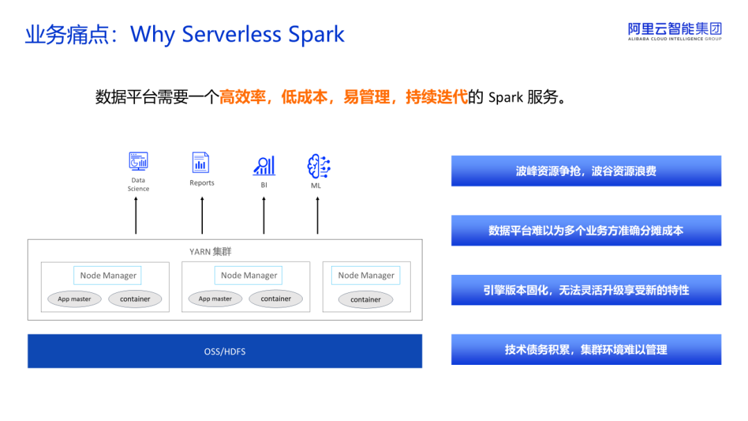 阿里云 EMR Serverless Spark：面向 Data+AI 的高性能 Lakehouse 产品