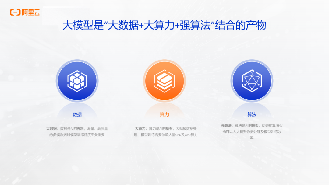 构建AI时代的大数据基础设施-MaxCompute多模态数据处理最佳实践