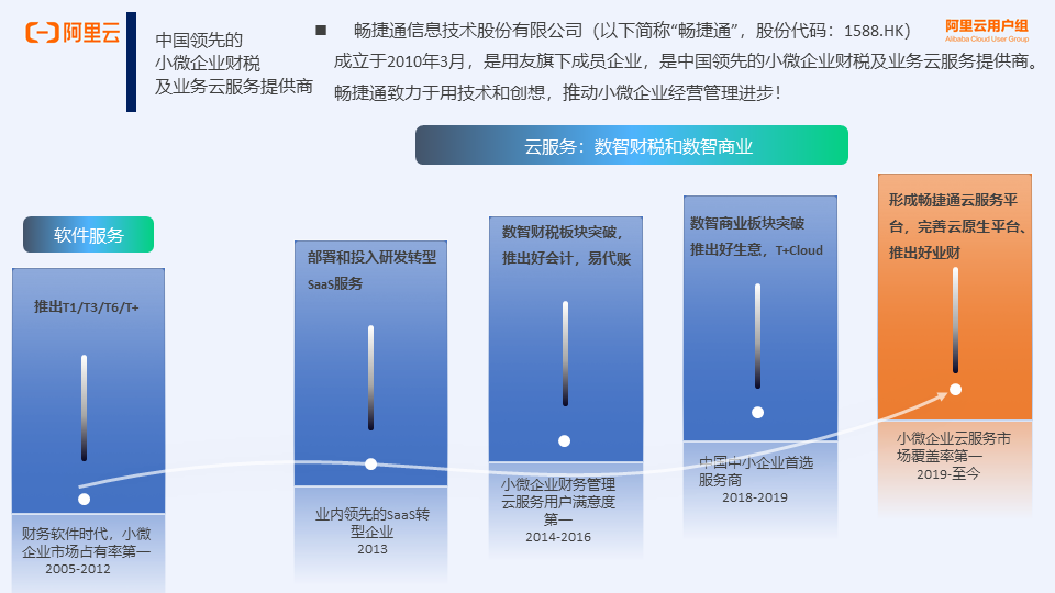 用友畅捷通基于阿里云 MaxCompute 搭建智能数仓的落地实践