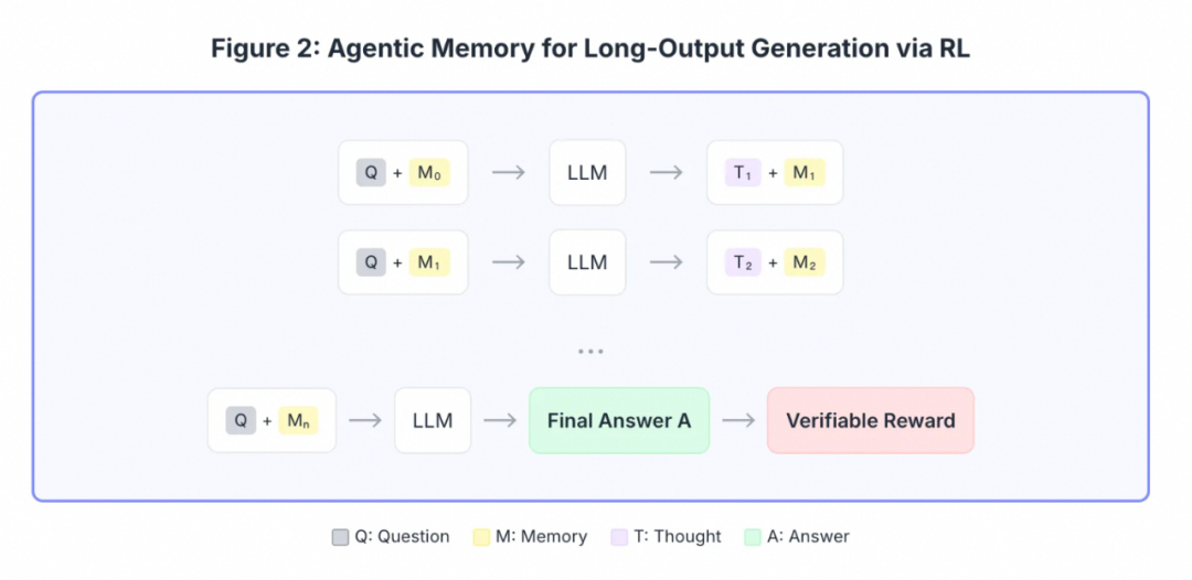 RL 和 Memory 驱动的 Personal Agent，实测 Macaron AI