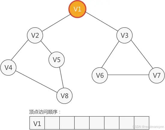 BFS算法的实现