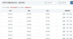python多线程爬取汽车数据