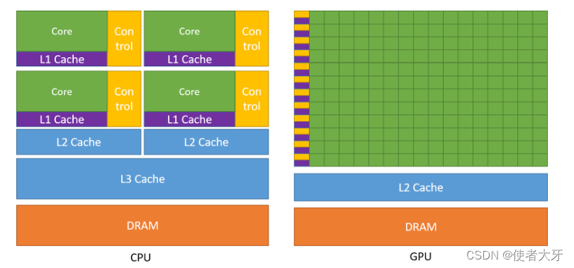 【PyTorch&TensorBoard实战】GPU与CPU的计算速度对比（附代码）