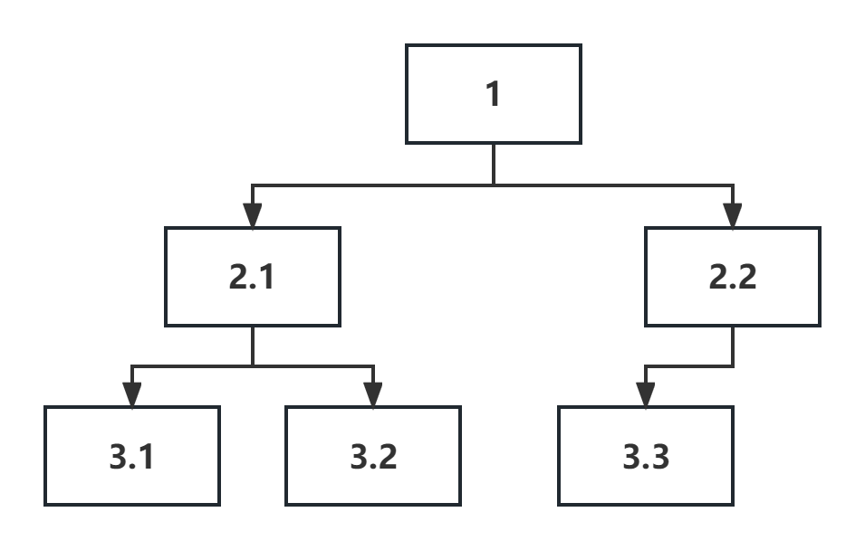 数据结构与算法——二叉树介绍（附代码）