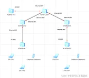 6. 构建基础 WLAN 网络