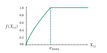 [glove]论文实现:glove: global vectors for word representation*