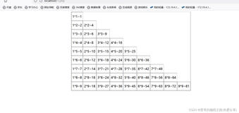 php案例：打印九九乘法表