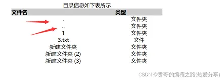 php案例 ：显示目录信息