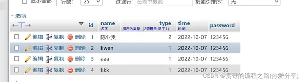 php实现带权限的增删改查功能