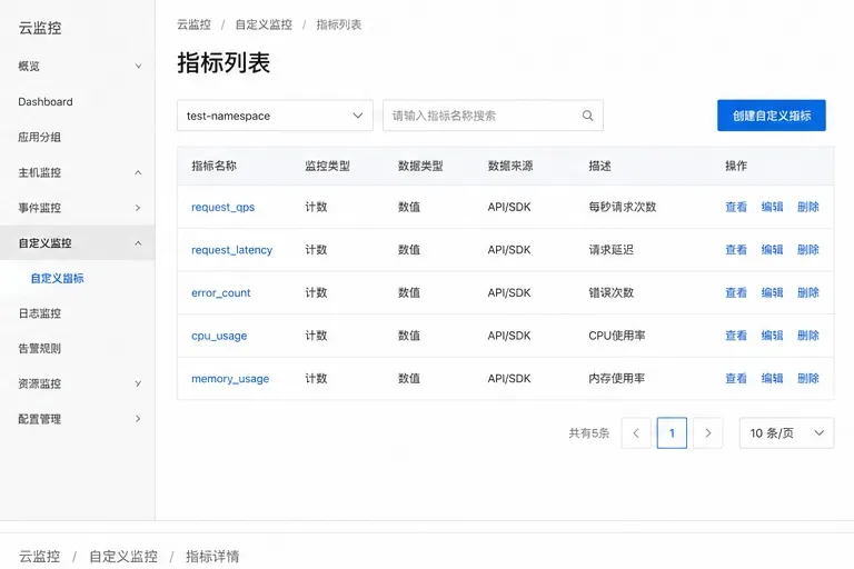 云监控_自定义指标列表.jpg
