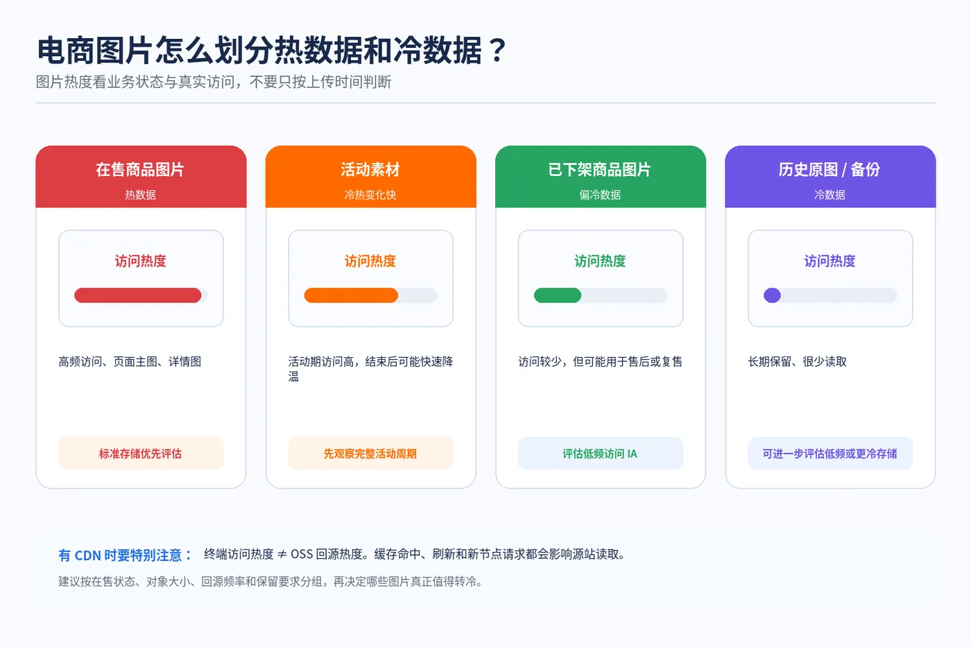 oss_ecommerce_01_hot_cold.png
