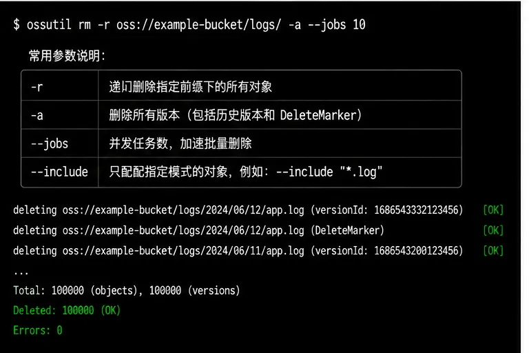 OSS批量删除所有版本命令.png