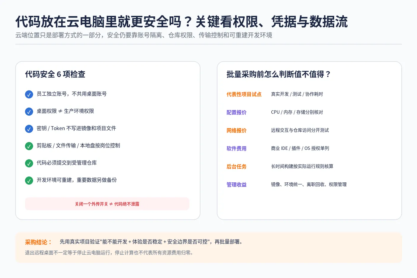wuying_dev_04_security_purchase.png